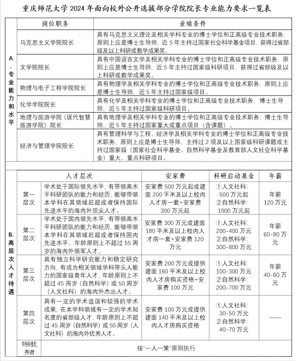 网络截图。